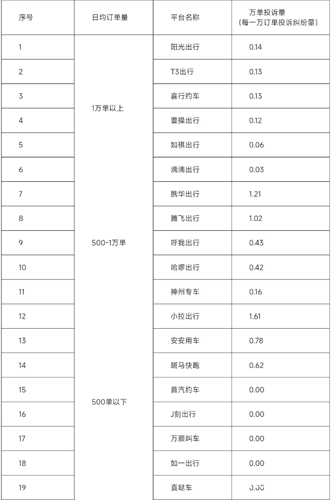 皇冠体育App下载
_东莞最新通报皇冠体育App下载
！如祺出行、哈啰出行、小拉出行被点名