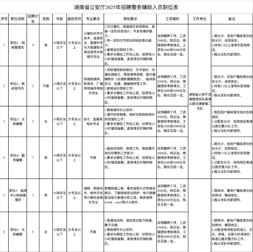 皇冠信用網登2代理
_想加入公安系统？湖南省339个辅警名额火热招募皇冠信用網登2代理
，6月23日报名截止，速来